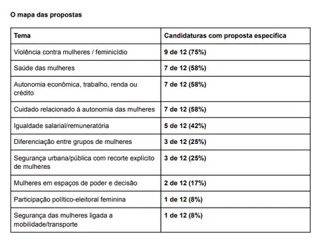 Propostas para mulheres em planos de governo são analisadas