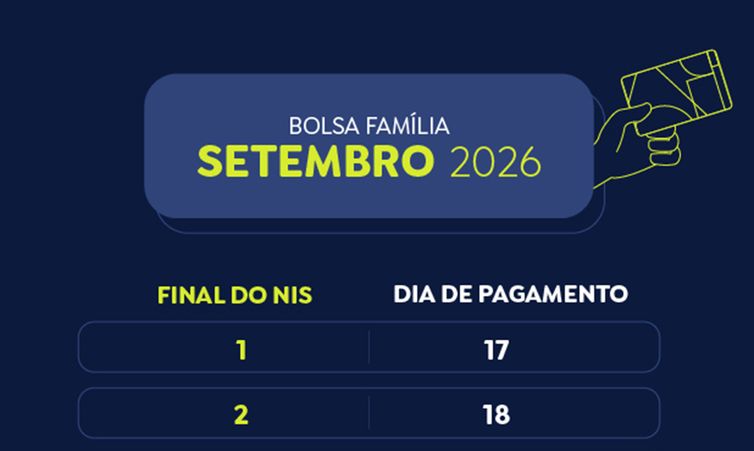 Beneficiários com NIS 8 recebem Bolsa Família de setembro